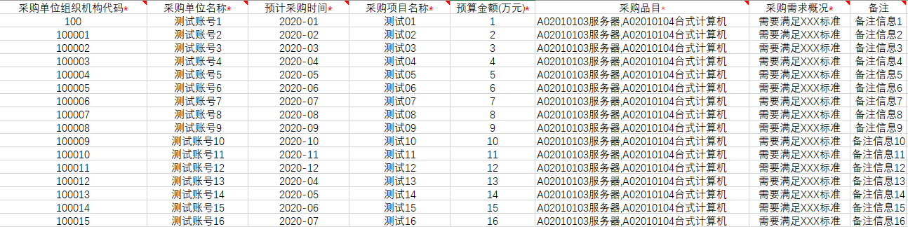 導入項目示例
